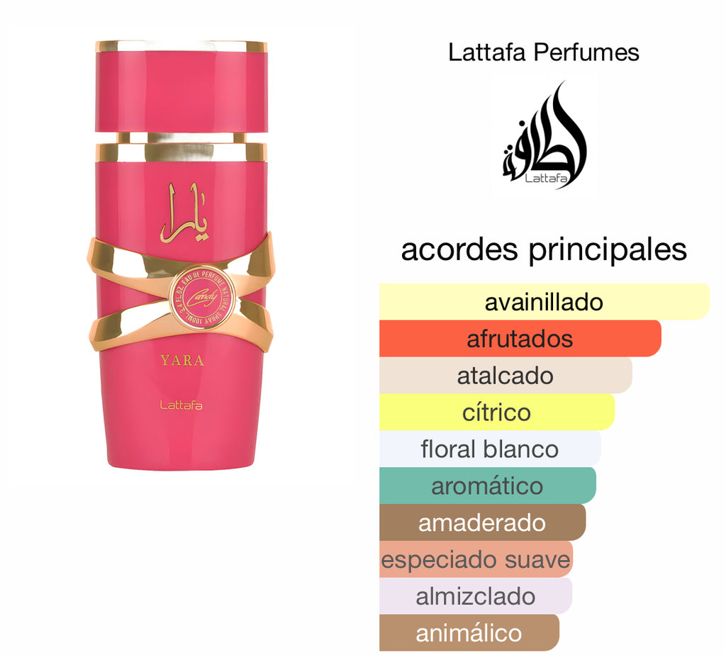 Lattafa Yara Candy EDP (Dama) / 100ml