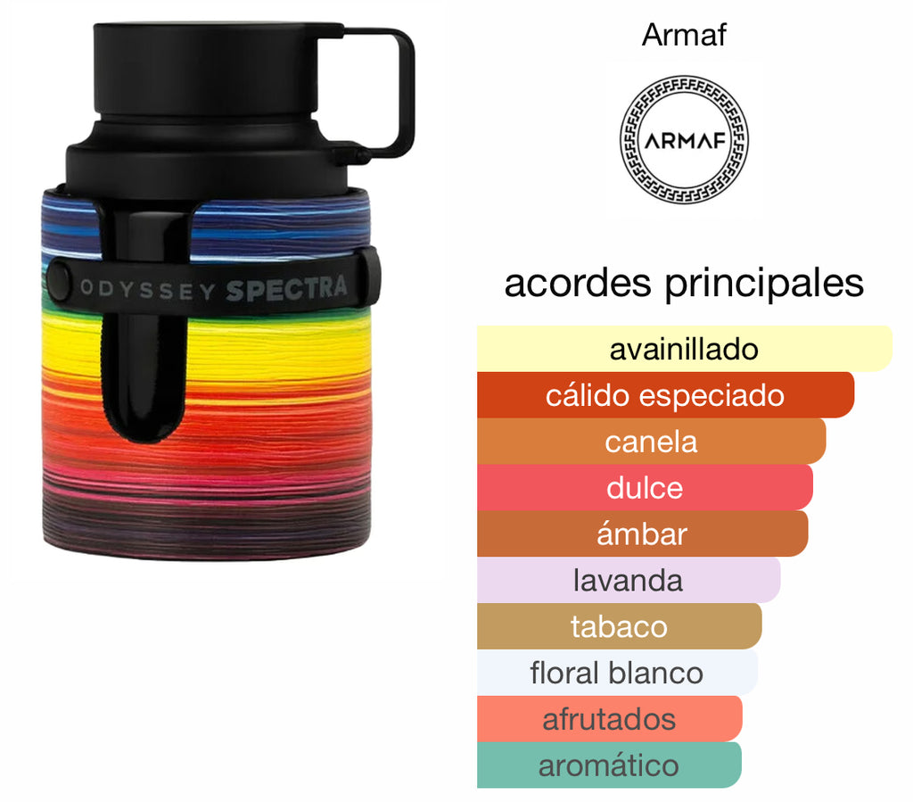 Armaf Odyssey Spectra EDP (Caballero) / 100ml
